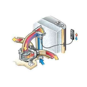 Kit comfort Airmix AXK2 pour ventilateurs depuis 05/96