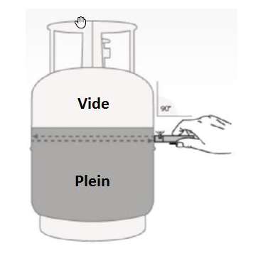 Indicateur de niveau de gaz Gaslevel Stick