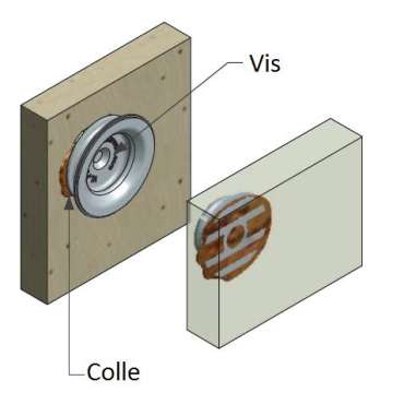 Système de clips Fastmount